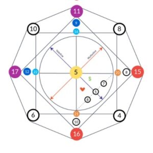 *Matrix Gold Reading*